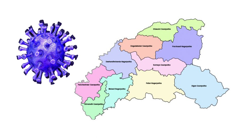 बैतडीमा कोरोना सङ्क्रमितको सम्पर्कमा रहेका सबैको रिपोर्ट नेगेटिभ