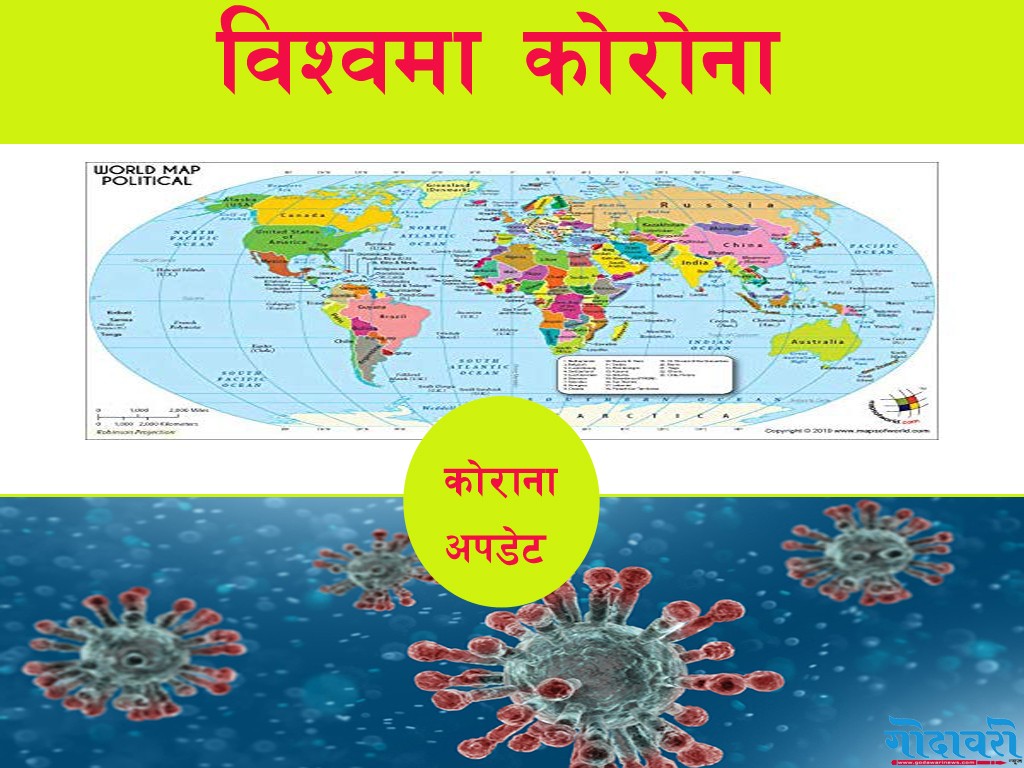 कोरोनाका कारण विश्वभर १ लाख ९० हजार भन्दाको मृत्यु , २७ लाख बढि संक्रमित